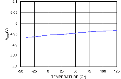 LM5023 TC VRST vs Temp.png